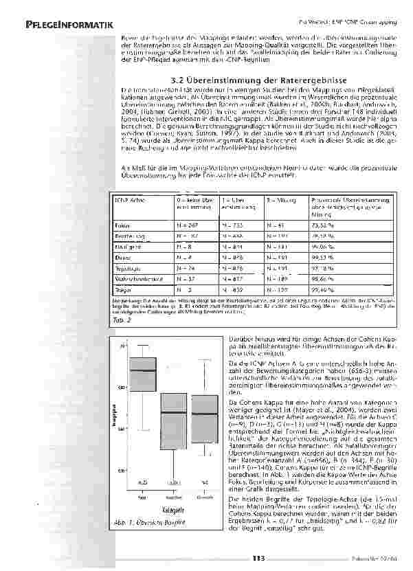 Vorschauseite 5: ENP-ICNP-Crossmapping