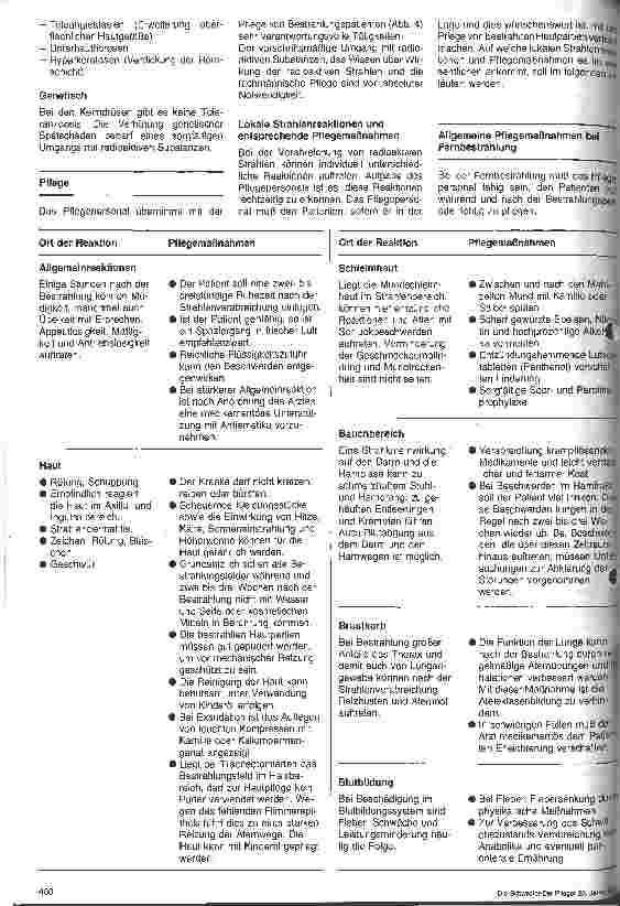Vorschauseite 2: Plege von Bestrahlungspatienten