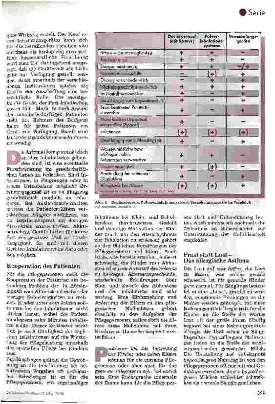Vorschauseite 2: Die Pflege des Kindes mit Asthma bronchiale 6. Folge (Schluß) - Weitere pflegerische Aspekte -