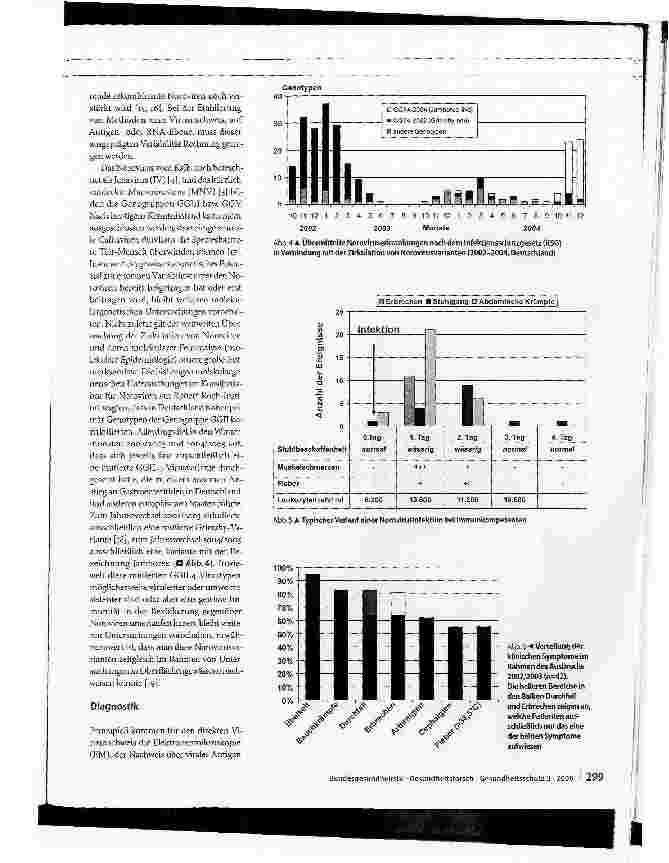 Vorschauseite 4: Norovirusinfektionen in Deutschland