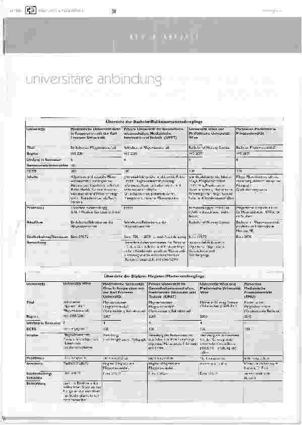 Vorschauseite 2: Status quo der universitären anbindung von pflege in Österreich