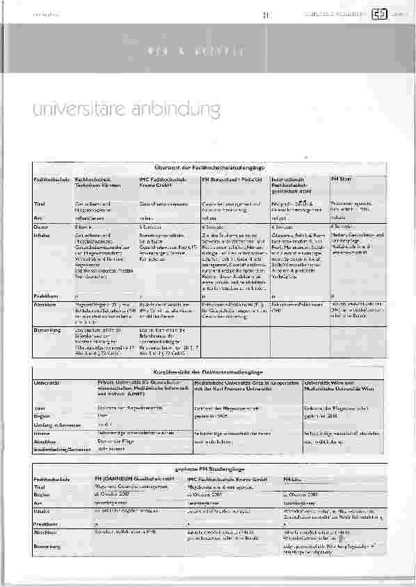 Vorschauseite 3: Status quo der universitären anbindung von pflege in Österreich