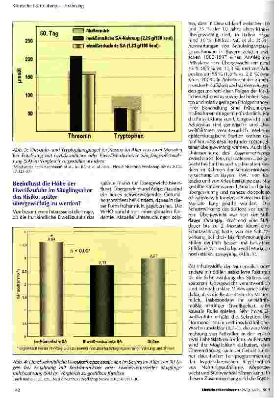 Vorschauseite 4: Klin. Fortbildung- Ernährung Der Wandel in der Zusammensetzung von Säuglingsmilch