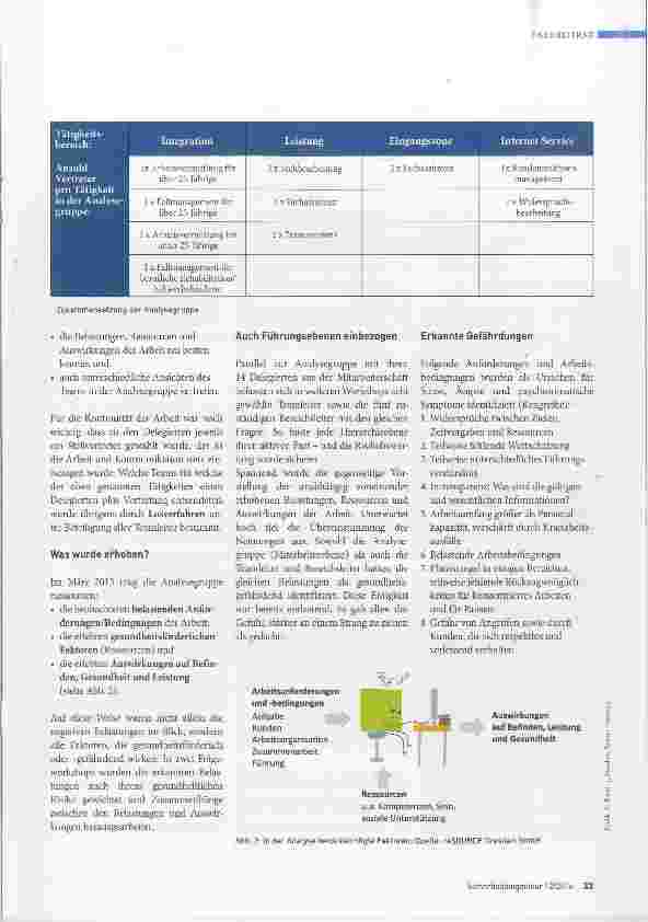Vorschauseite 2: Beteiligung brachte den Effekt