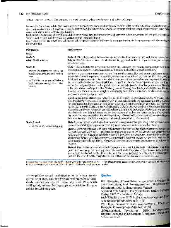 Vorschauseite 5: Pflege-Standards in der Psychiatrie Sinn und Zweck - Möglichkeiten und Grenzen