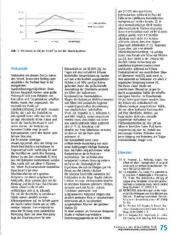 Vorschauseite 2: Antiseptisch beschichtete Stühle im KrankenhausEine Feldstudie