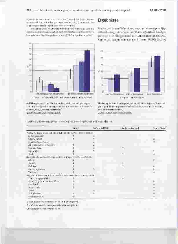 Vorschauseite 2: Ernährungsmuster von Kindern und Jugendlichen mit Migrationshintergrund: Ergebnisse der KiGGS-Studie