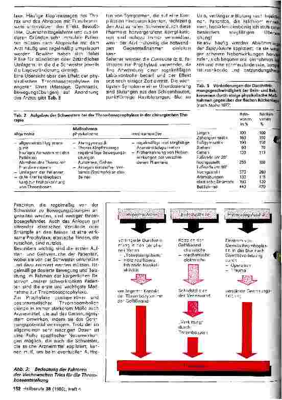 Vorschauseite 2: Thromboembolieprophylaxe in der chirurgischen Therapie