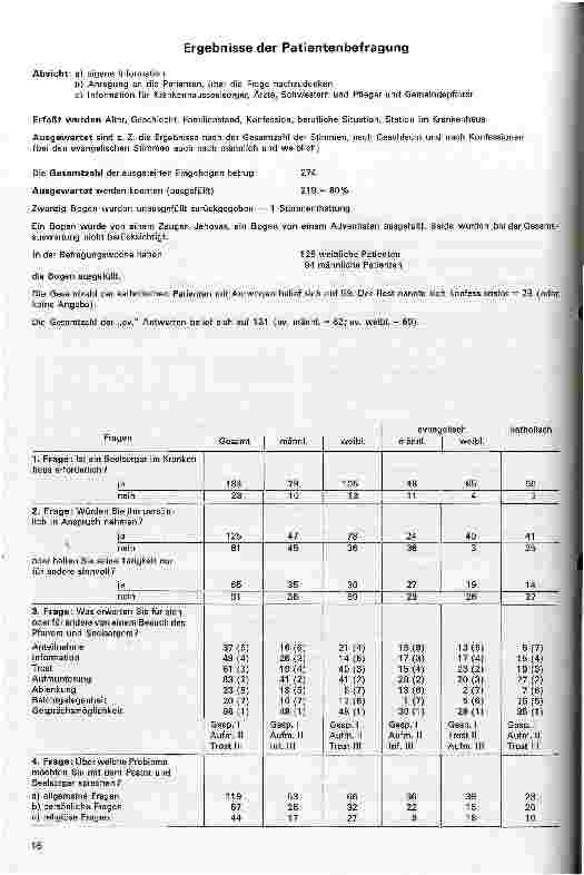 Vorschauseite 3: Patient - Seelsorge - Seelsorger im Krankenhaus