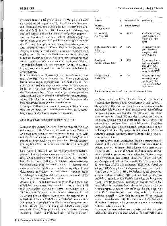 Vorschauseite 4: Neuroendokrine Dysfunktion nach Subarachnoidalblutung