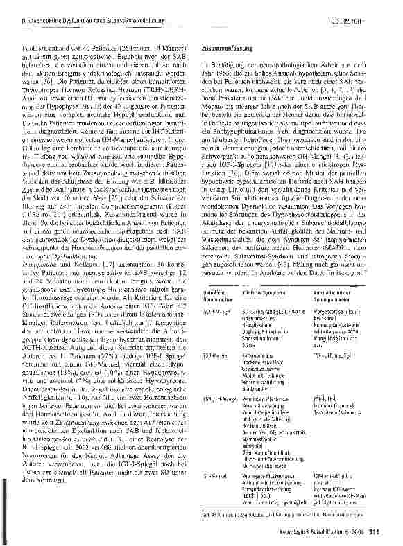 Vorschauseite 5: Neuroendokrine Dysfunktion nach Subarachnoidalblutung