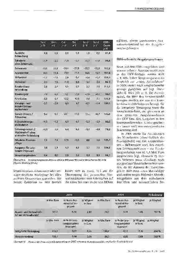 Vorschauseite 4: Finanzergebnisse der GKV 2005 - Bilanz zwei Jahre nach Inkrafttreten des GMG