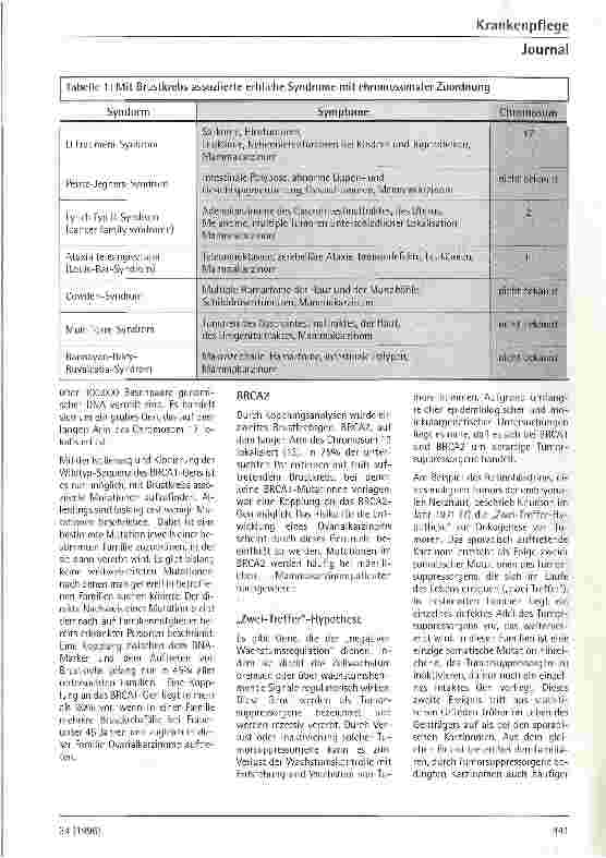 Vorschauseite 2: Untersuchungsmöglichkeiten beim familiären Mammaund Ovarialkarzinom Einsatz der molekulargenetischen Analyse des BRCA1- und BRCA2-Gens