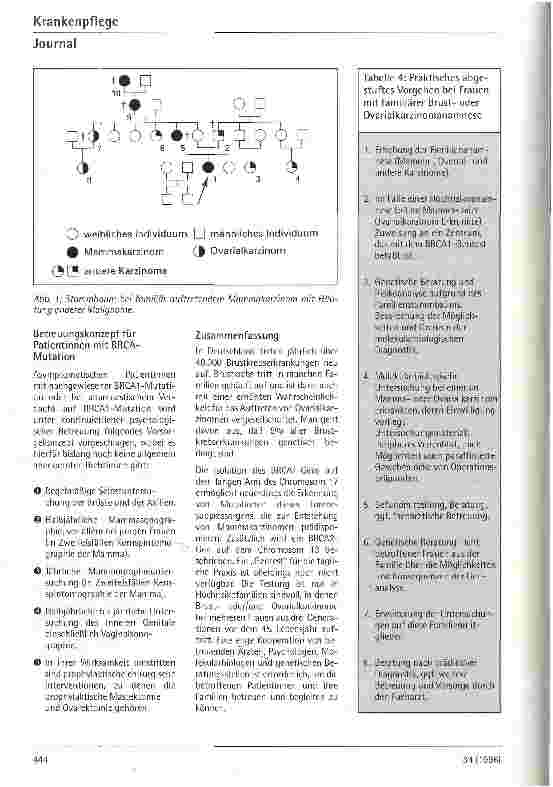 Vorschauseite 5: Untersuchungsmöglichkeiten beim familiären Mammaund Ovarialkarzinom Einsatz der molekulargenetischen Analyse des BRCA1- und BRCA2-Gens