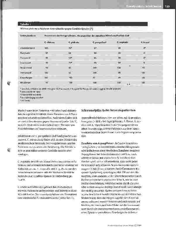 Vorschauseite 3: Pilzinfektionen in der Intensivmedizin