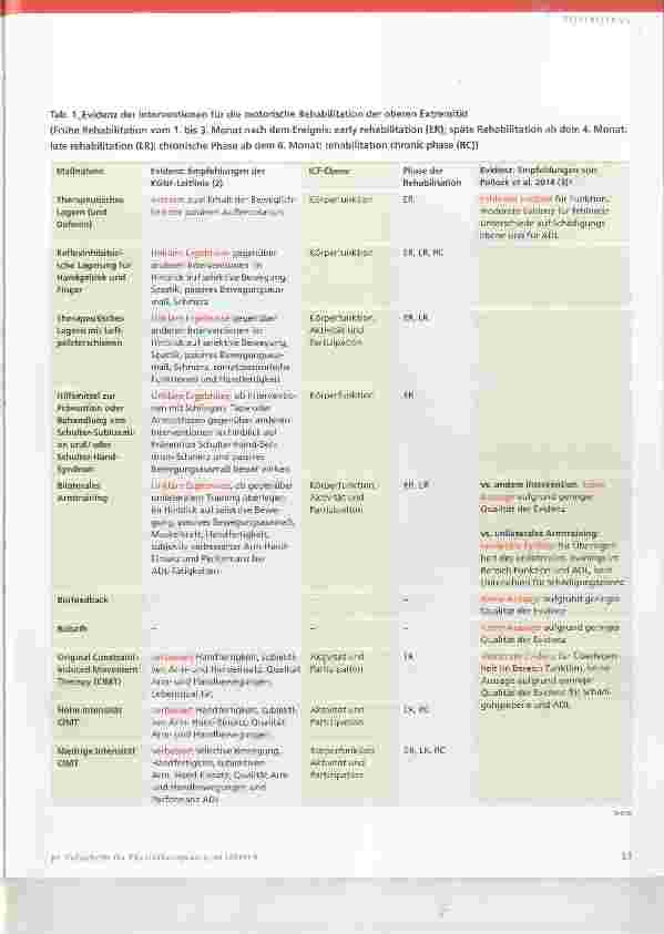 Vorschauseite 3: Neurologische Rehabilitation der oberen Extremität nach Schlaganfall