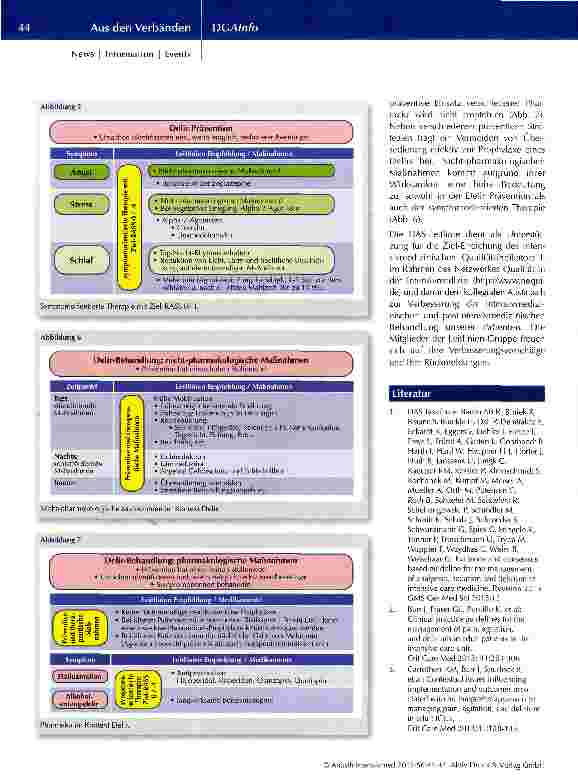 Vorschauseite 4: Delir-, Analgesieund Sedierungsmanagement in der Intensivmedizin