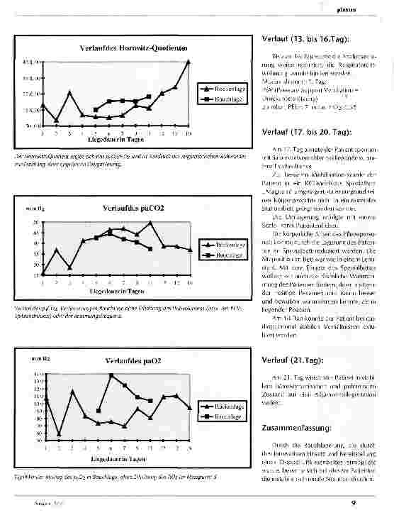Vorschauseite 5: Intensivbetreuung eines schwergewichtigen Patienten (195 kg)