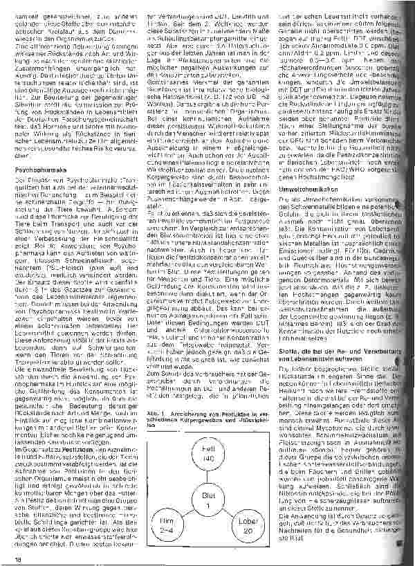 Vorschauseite 3: Einfluß der Ernährung auf Gesundheit und Leistungsfähigkeit 18. Folge: Rückstände in Lebensmitteln tierischer Herkunft