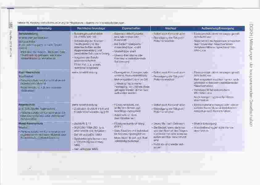 Vorschauseite 4: Kleidung und Schutzausrüstung für Pflegeberufe aus hygienischer Sicht