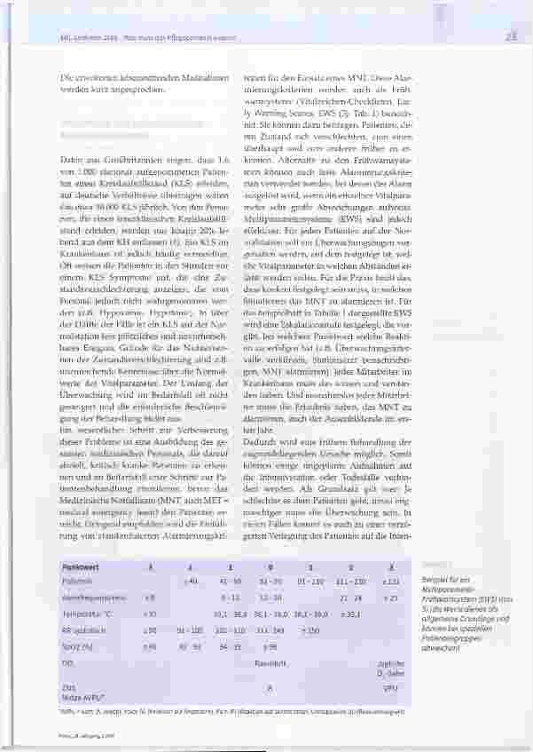 Vorschauseite 2: ERC Leitlinien 2015- Was muss das Pflegepersonal wissen?