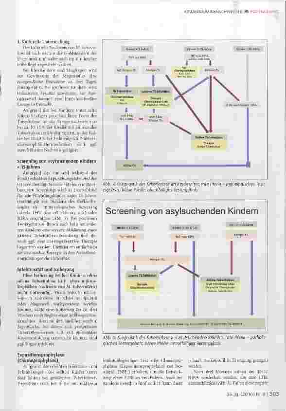 Vorschauseite 4: Tuberkulose im Kindesalter