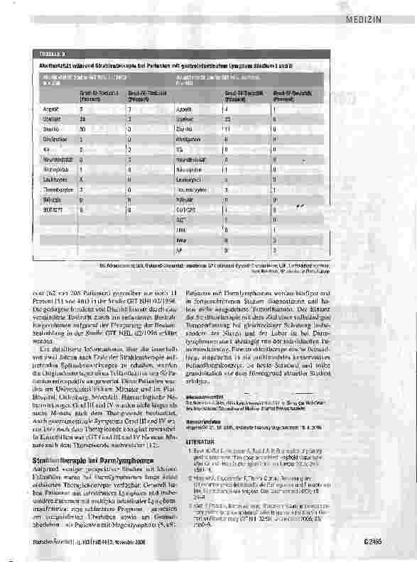 Vorschauseite 6: Strahlentherapie primärer gastrointestinalerNon-Hodgkin-Lymphome