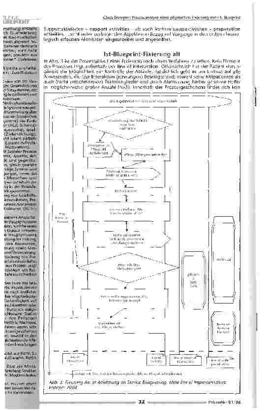 Vorschauseite 5: Prozessanalyse einer physischen Fixierung mittels Blueprint