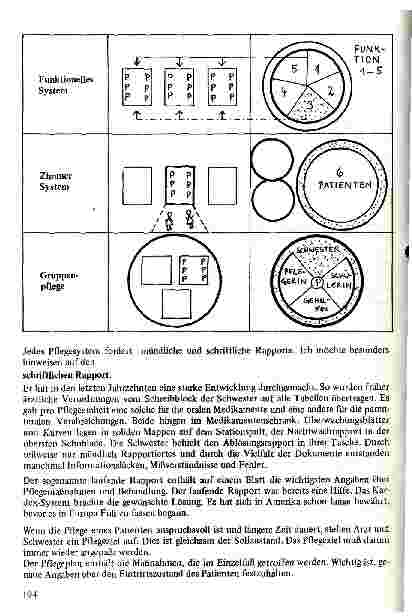 Vorschauseite 4: Dimensionen der Krankenpflege und ihre Realität