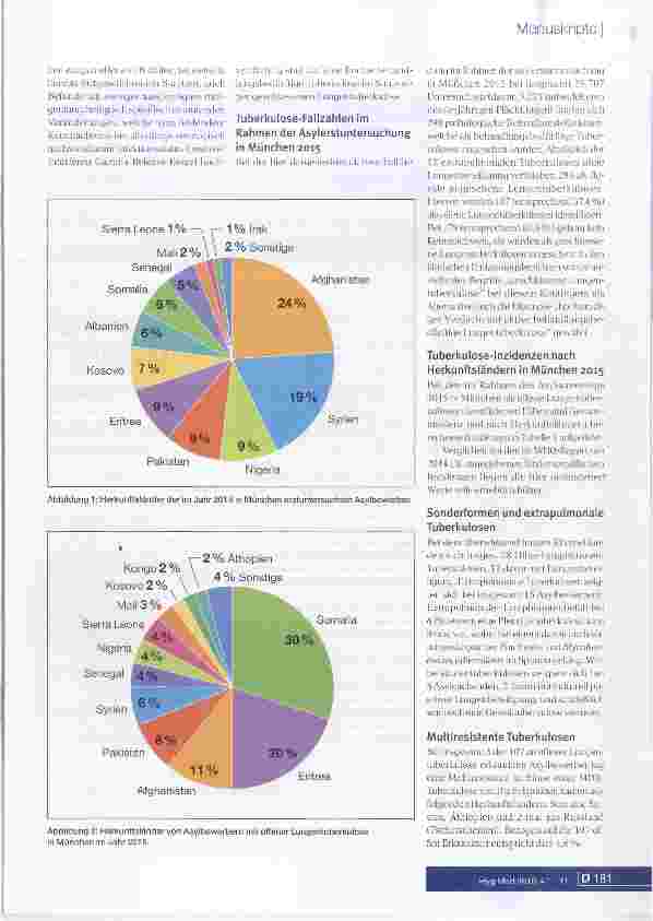 Vorschauseite 3: Tuberkulosefälle bei Asylsuchenden - Daten aus München 2015