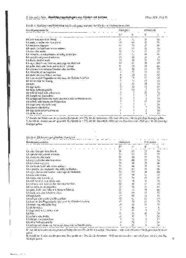 Vorschauseite 5: Strategien von Kindern mit Asthma bronchiale zur Krankheitsbewältigung. Überprüfung der Anwendbarkeit einer deutschen Version des Schoolagers Coping Strategies Inventory (SCSI)