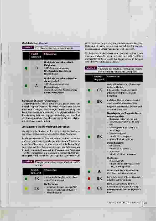 Vorschauseite 4: Tumortherapie induzierte Nausea und Emesis