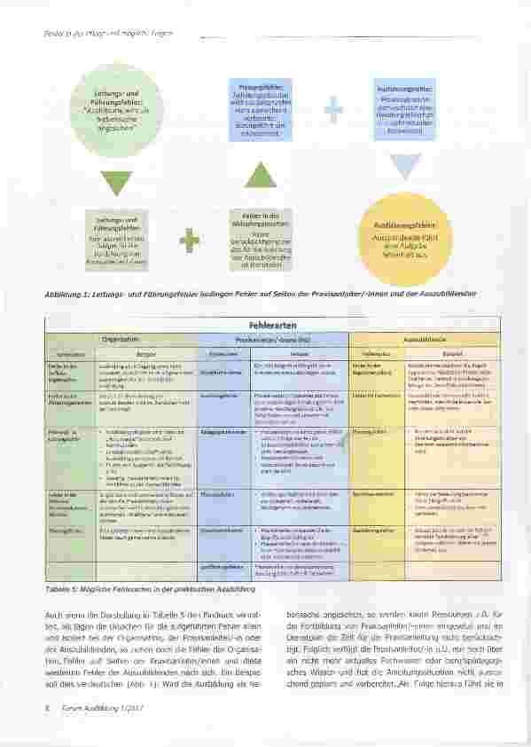Vorschauseite 4: Fehler in der Pflege und mögliche Folgen