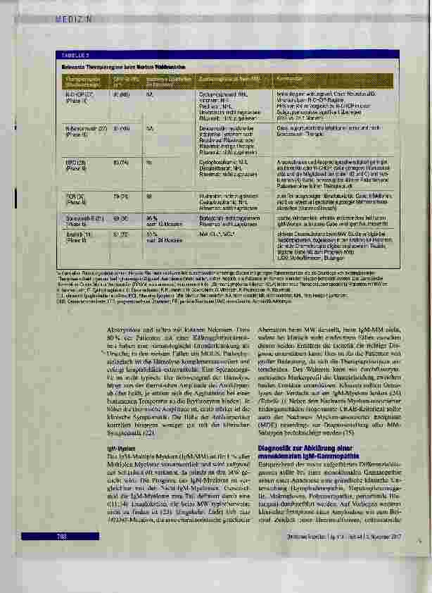 Vorschauseite 4: Monoklonale IgM-Gammopathle und Morbus Waldenstrom
