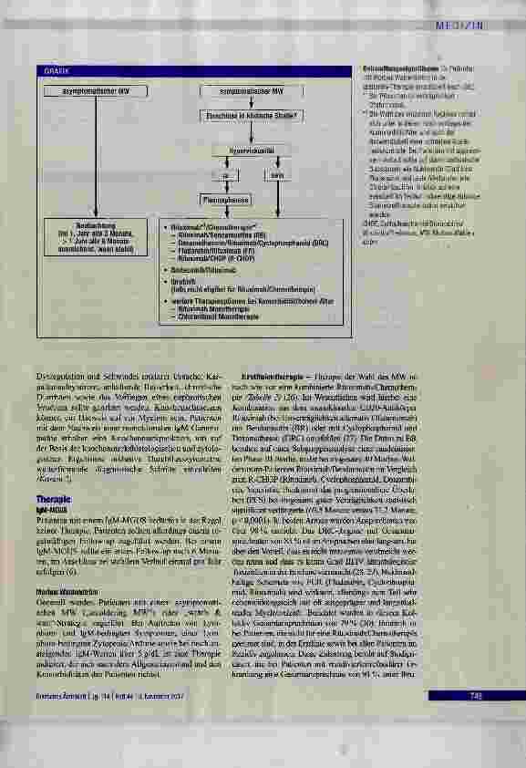 Vorschauseite 5: Monoklonale IgM-Gammopathle und Morbus Waldenstrom