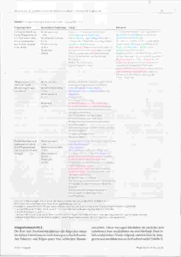 Vorschauseite 5: Interprofessionelle Zusammenarbeit Pflegefachpersonen und Ärzteschaft