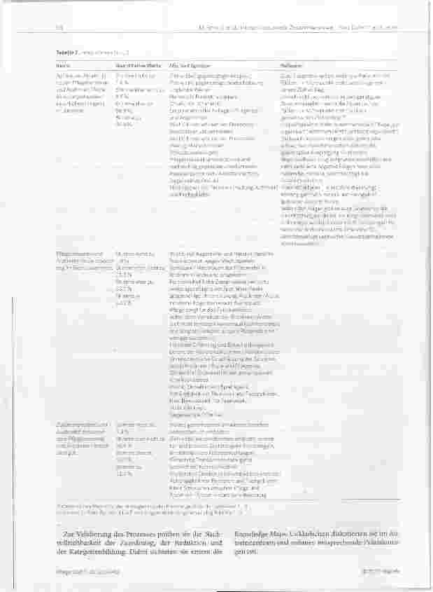 Vorschauseite 6: Interprofessionelle Zusammenarbeit Pflegefachpersonen und Ärzteschaft