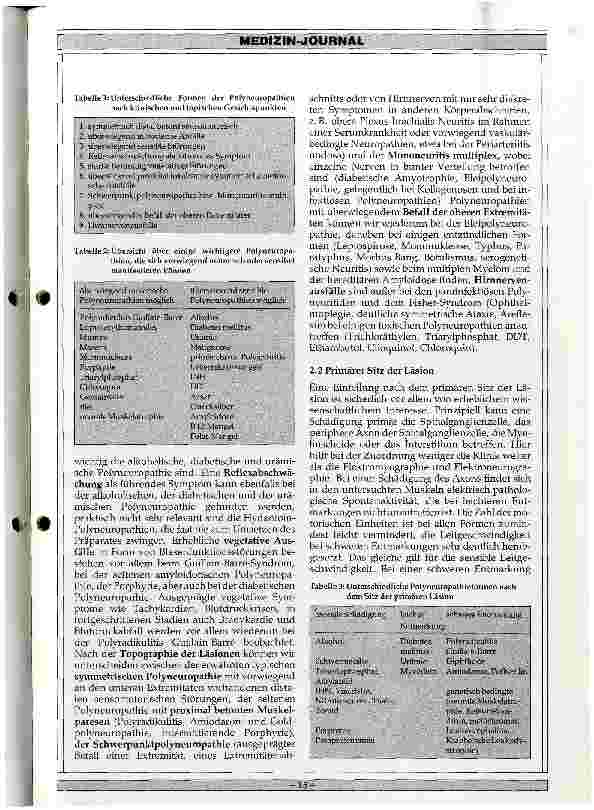 Vorschauseite 2: Klinik, Diagnostik und Therapie der Polyneuropathien