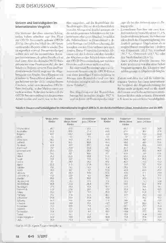 Vorschauseite 2: Chronische Beschwerden: Schaden die Sozialabgaben der deutschen Wirtschaft?