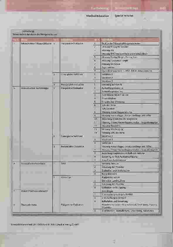 Vorschauseite 4: Perioperative fokussierte Echokardiographie Modul 5 Transösophageale Echokardiographie: Spezialkurs