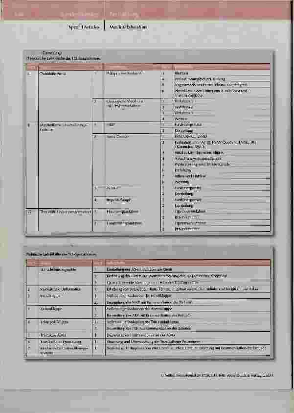 Vorschauseite 5: Perioperative fokussierte Echokardiographie Modul 5 Transösophageale Echokardiographie: Spezialkurs
