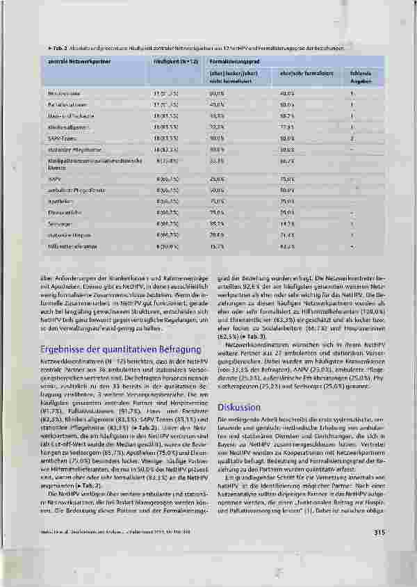 Vorschauseite 6: Beschreibung und Analyse der Partner in Netzwerken der Hospizund Palliativversorgung in Bayern an der Schnittstelle ambulantstationär: Eine Mixed-Methods-Studie