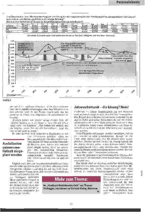 Vorschauseite 2: Eine Frage der Zeit Bedürfnisorientierte Personaleinsatzplanung in ambulanten Diensten