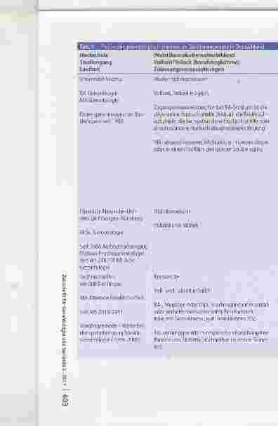 Vorschauseite 4: Gerontologisch orientierte Studiengänge in Deutschland