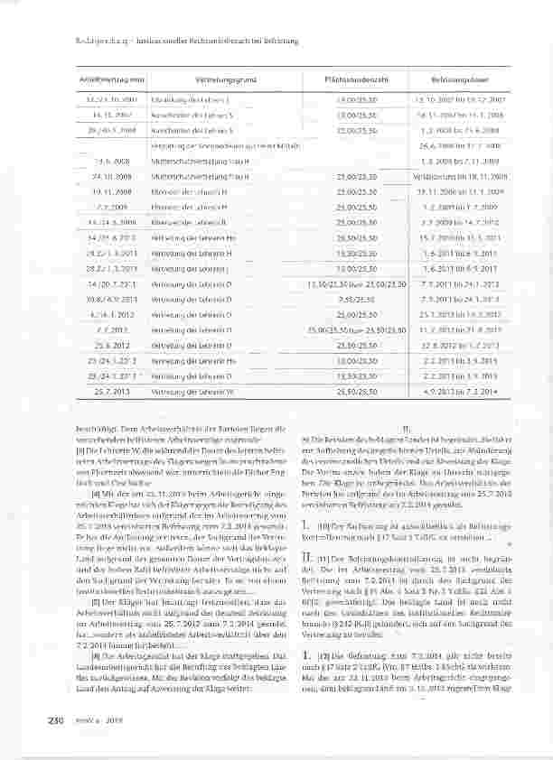Vorschauseite 3: Institutioneller Rechtsmissbrauch bei Befristung