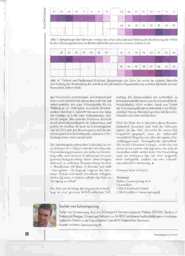 Vorschauseite 4: Gesetzmäßigkeiten des menschlichen Lebenslaufes Teil IV Die geistige Entwicklung