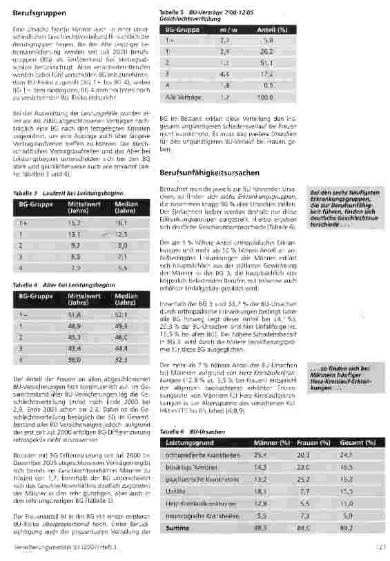 Vorschauseite 2: Ursachen unterschiedlicher Schadensverläufe bei Männern und Frauen in der Berufsunfähigkeits-Versicherung
