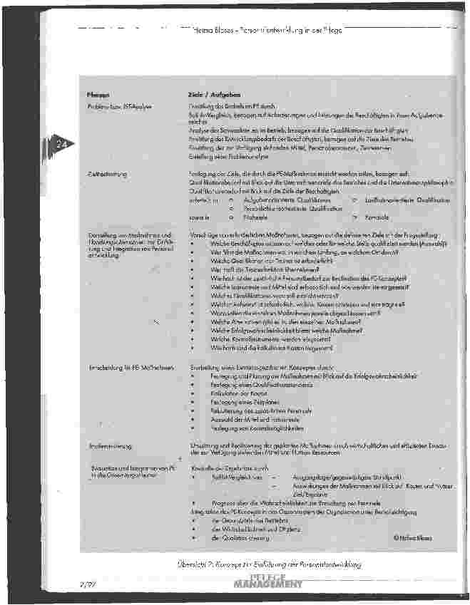 Vorschauseite 4: Personalentwicklung im Gesundheitswesen
