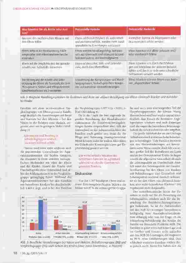 Vorschauseite 5: Gesundheitliche Versorgung und sozioökonomische Situation von Familien mit chronisch erkrankten und behinderten Kindern