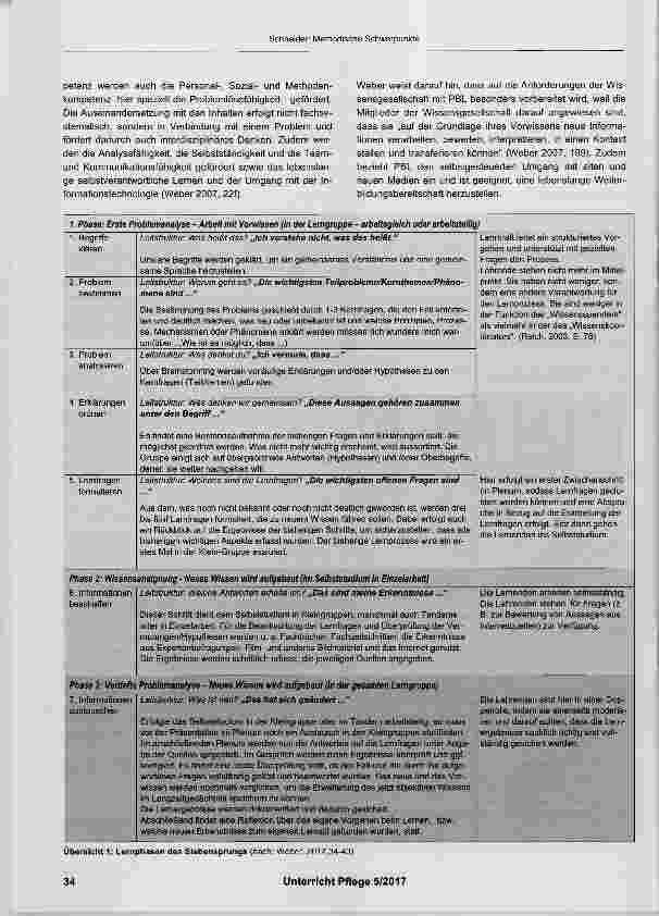 Vorschauseite 2: Methodische Schwerpunkte im Unterrichtskonzept „Entscheidungen im Rahmen der Organspende begründet treffen“